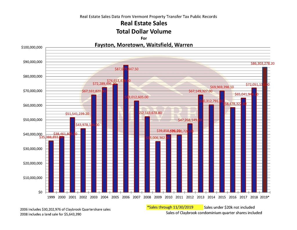 2019 Driven by Data