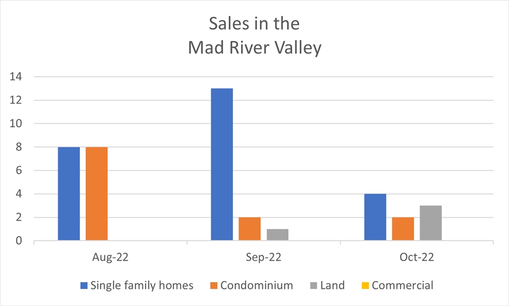 Sales Jan 2023