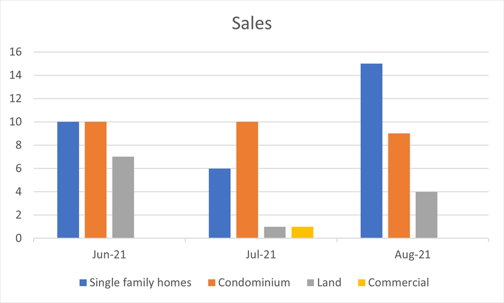 2021 November Mad River Valley Real Estate Driven by Data