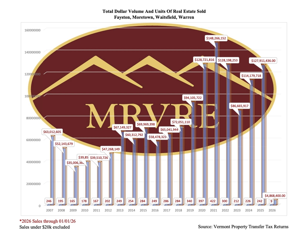 January 2026 Graph January 2026 Graph