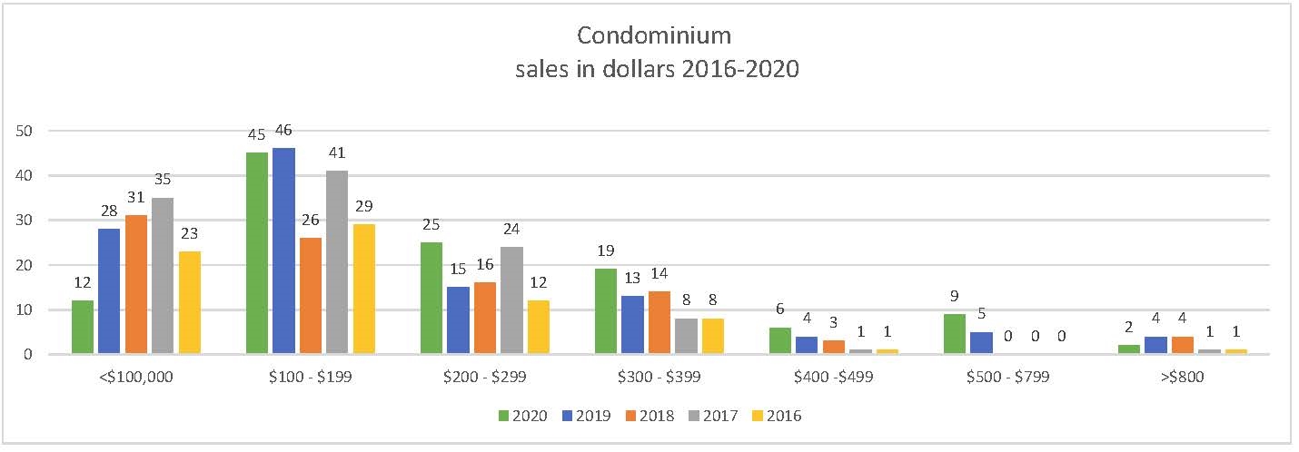 /Yearendsalescondo.jpg