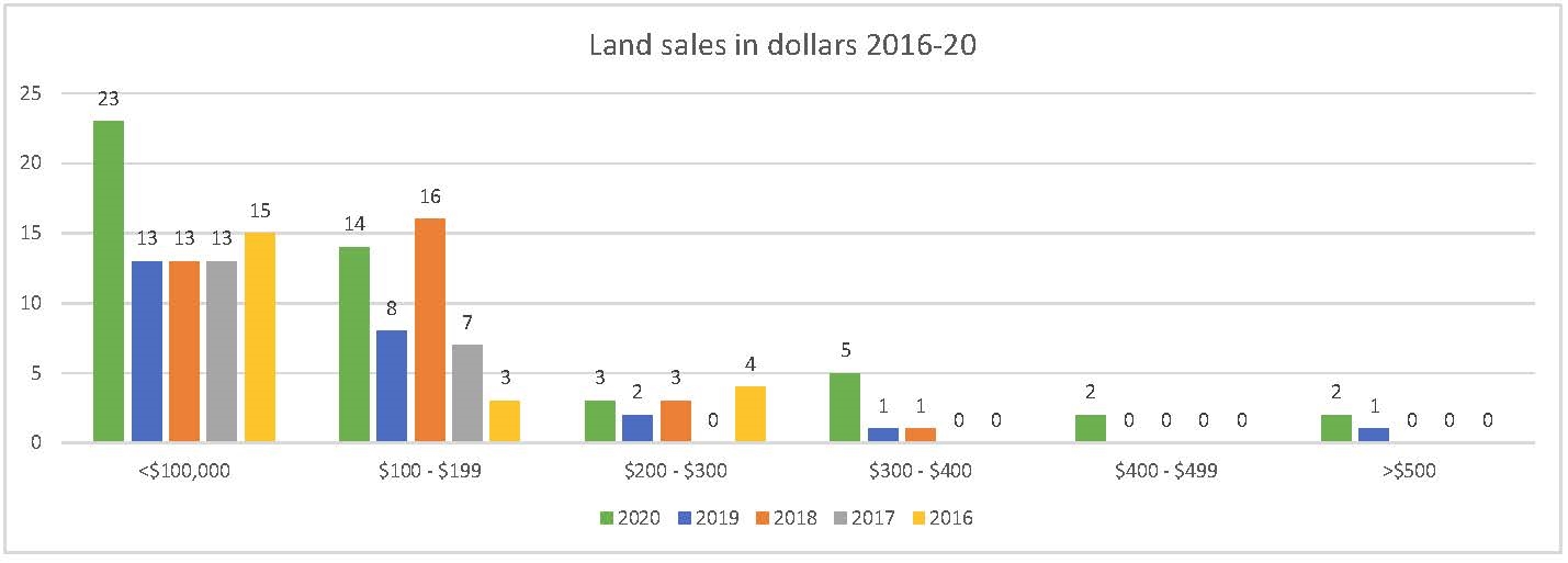 /Yearendsalesland.jpg