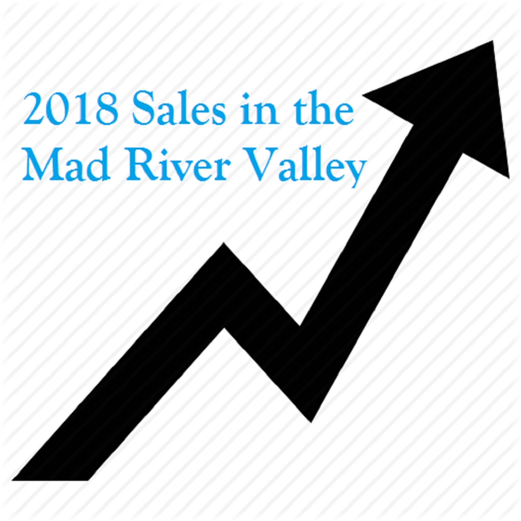 2018 Sales Graphs